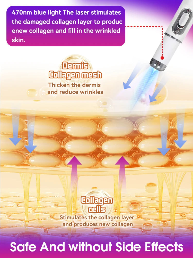 Erase Wrinkles 100%