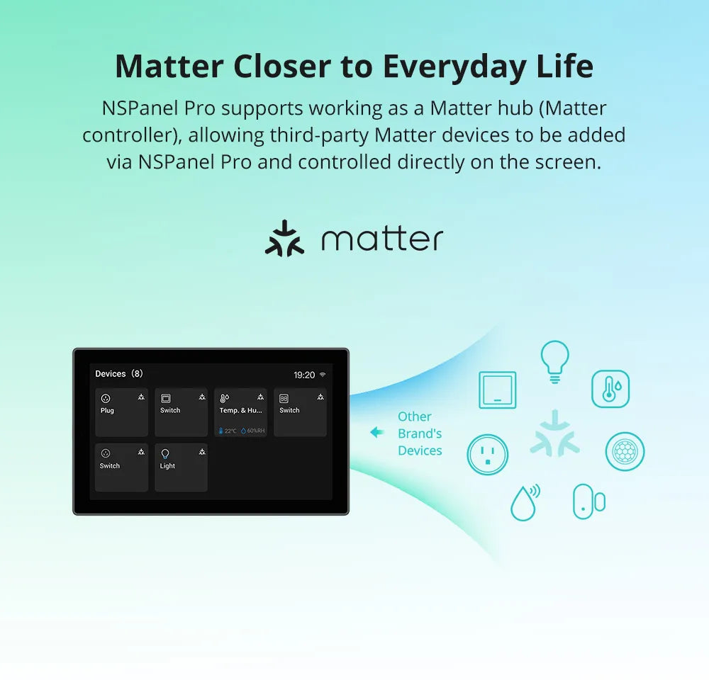 SONOFF NSPanel Pro 120/86 Type WIiFi Smart Home Control Panel Zigbee Gateway Matter Hub DIY Sence Support Sonoff All Devices
