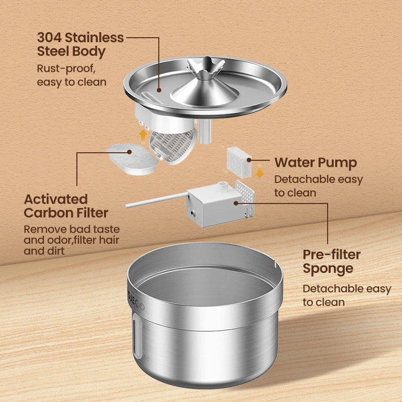 ROJECO Stainless Steel Pet Drinking Fountain Auto Cat Water Fountain Smart Pet Water Dispenser with Pump for Dog Cat Drink Bowl