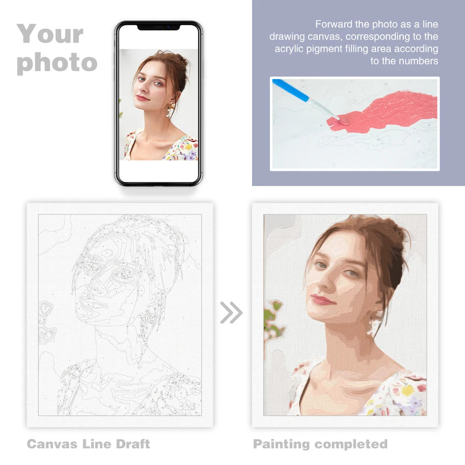 24/36/48 Color Customization Of Your Own Pet Family Photo Personal Portrait Picture Paint By Numbers Handpainted Home Decor Hang