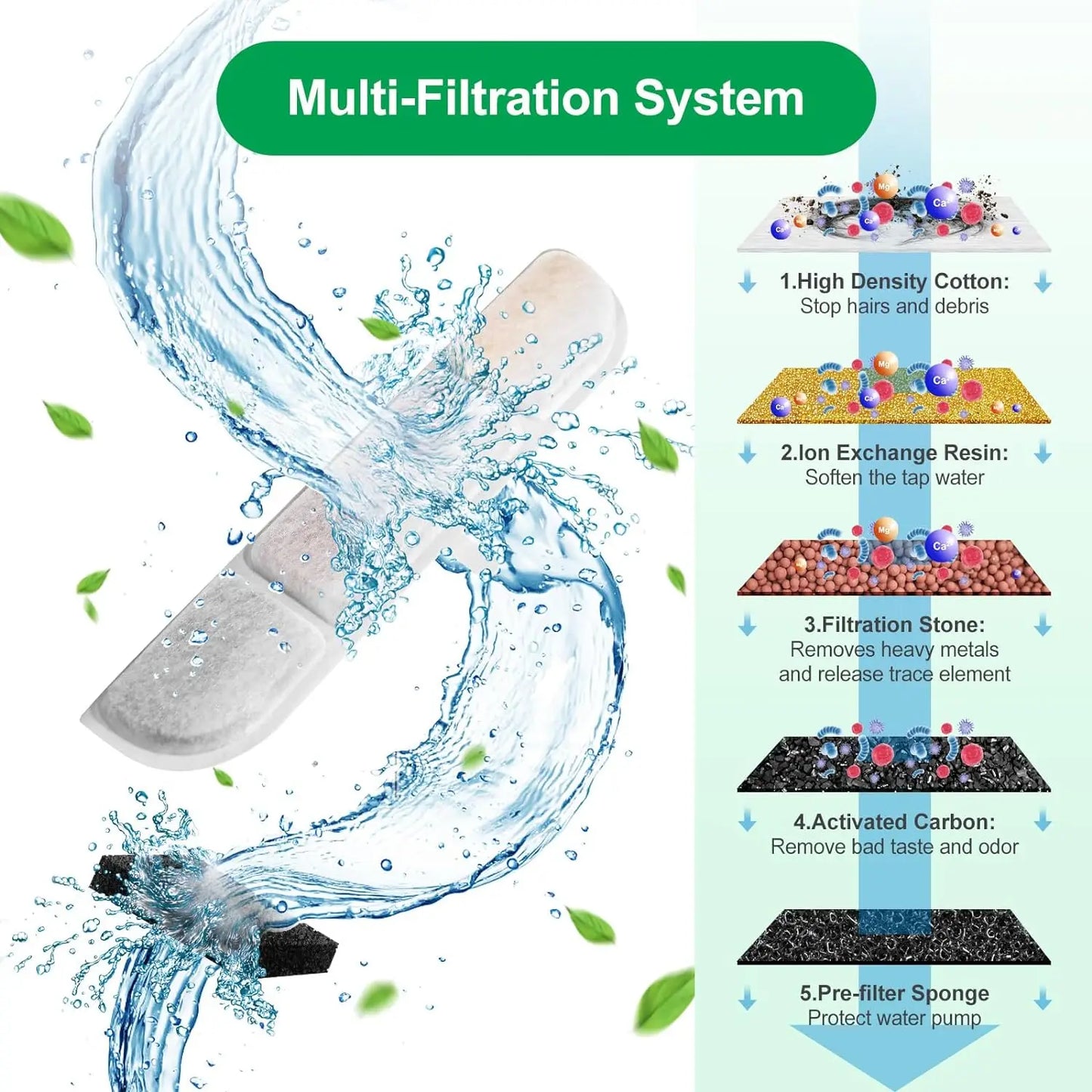 6/12/16/20/24pcs Pet Water Dispenser Filter Cat Water Fountain Filter Drinking Fountain Filter Cycle Filtering Easy To Clean