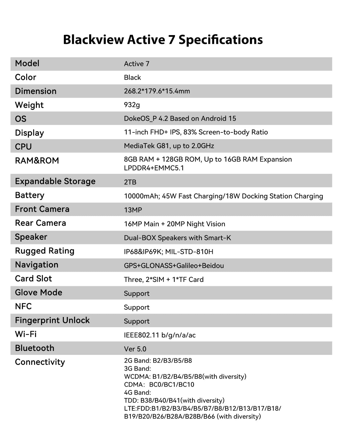 Blackview Active 7 RuggedTablet 11-inch FHD+ Display Octa-core Android IP68&IP69K 10000mAh 45W Charger Outdoor Pad PC