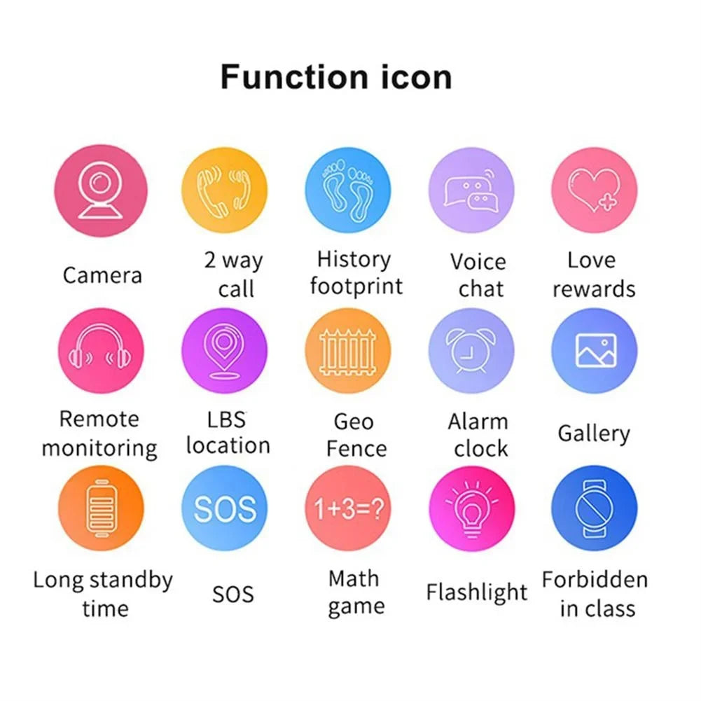 Lenovo New Kids 4G 5G Smart Watch SOS GPS Location Sim Card Call Child SmartWatch Camera Waterproof Watch For Boys Girls Gifts
