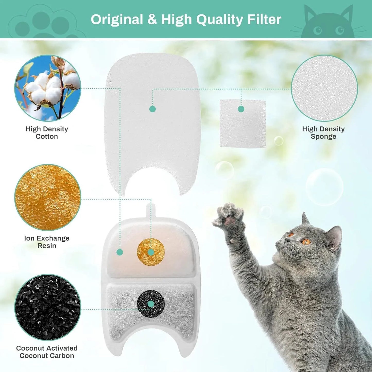6/12PK Cat Fountain Filters & Sponges Replacement Kit, Universal Fit for Pet Water Fountain APETDOLA