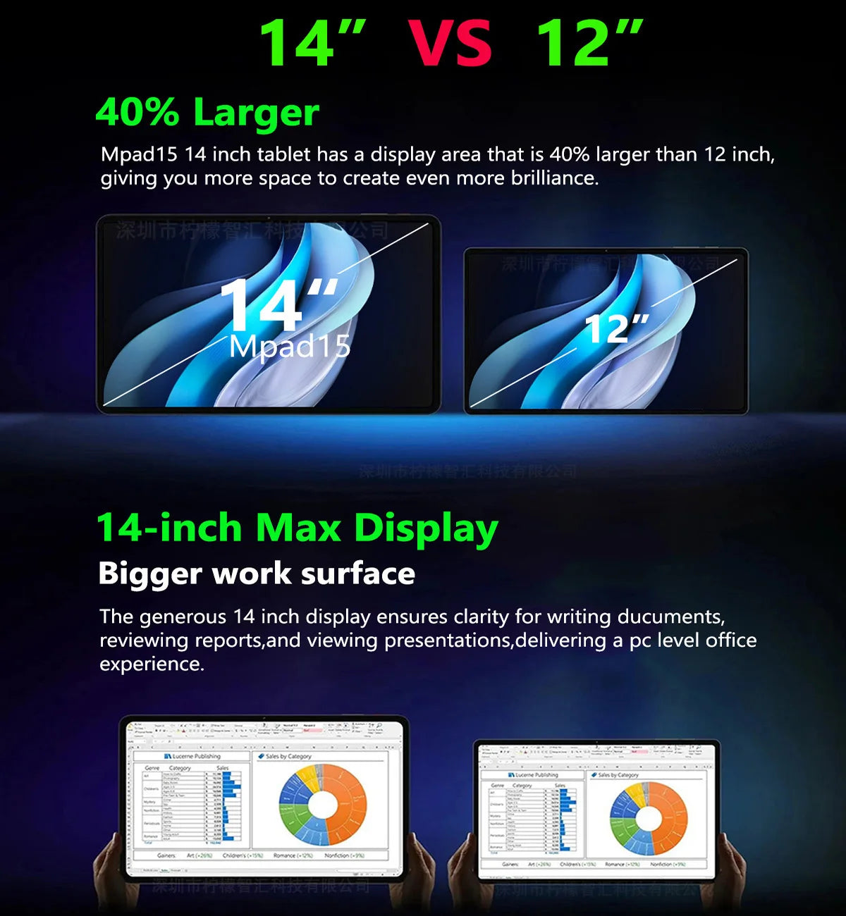 Global Version 14 Inch Tablet PC Big Screen 1920x1200 IPS 16+512GB Tablet 14" Android 14 4G LTE Game Study PAD 12000mAH Battery