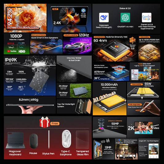 【World premiere】Blackview MEGA 12 Tablet 5G 12.2" 2.4K 120Hz Display Dimensity 7200 CPU IP69K Waterproof 50MP 10000mAh Pad PC