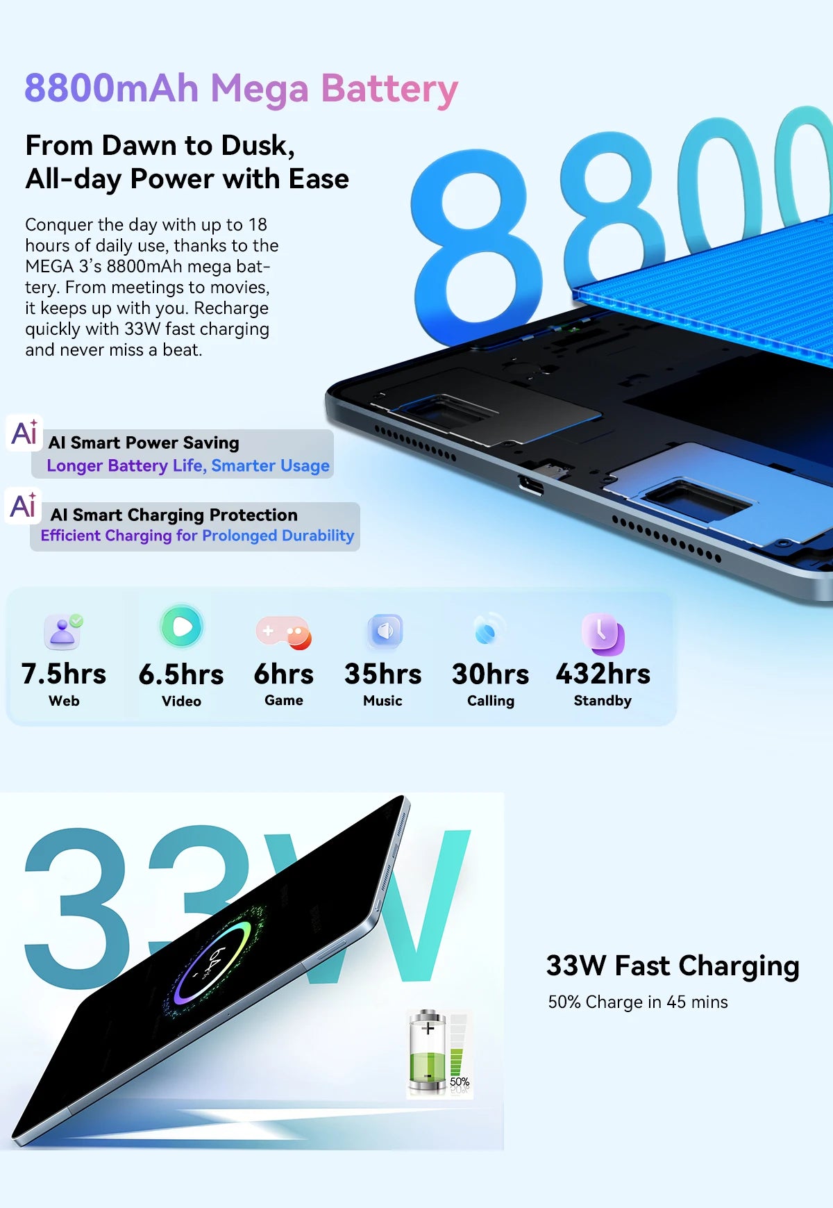 Blackview MEGA 3 Tablet 12.1" 2.5K 90Hz Display Android 15 MediaTek G100 8800mAh 33W Fast Charging 50MP Camera 12GB 256GB Pad