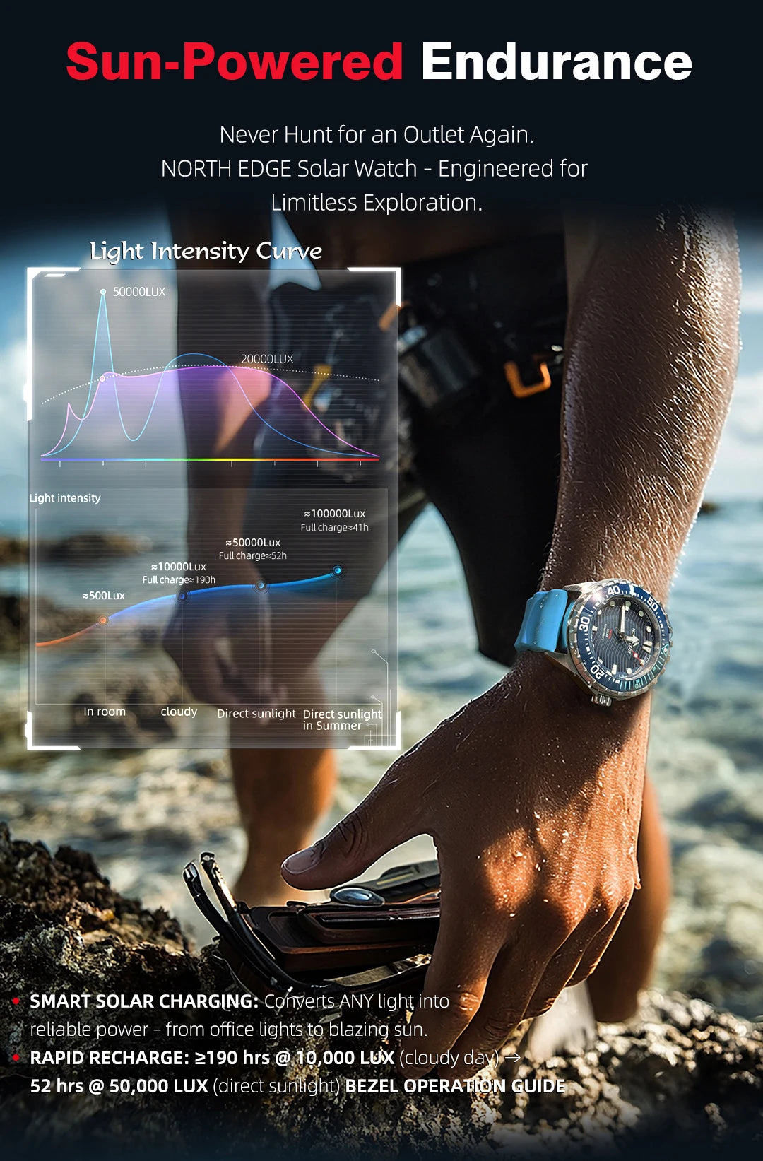 NORTH EDGE Watches for Man TRITON Solar Powered Diving Watch Quartz Wristwatch Stainless Steel Waterproof 300M Luxury Man Watch