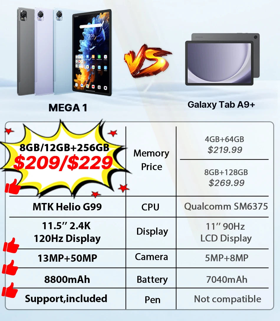 Blackview MEGA 1 Tablet - 11.5" 2.4K 120Hz Display 8GB 256GB 50MP+13MP Camera 8800mAh 33W Fast Charging