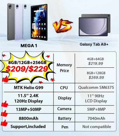 Blackview MEGA 1 Tablet - 11.5" 2.4K 120Hz Display 8GB 256GB 50MP+13MP Camera 8800mAh 33W Fast Charging