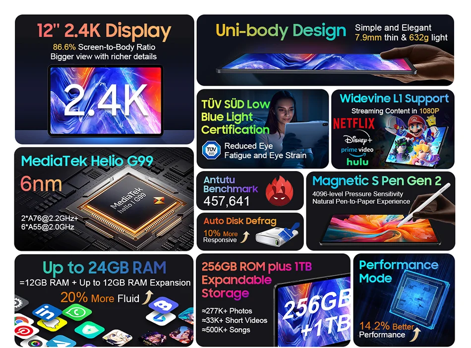 Blackview Tab 18 Tablet - 12" 2.4K FHD+ Display 8GB 256GB MTK Helio G99 8800mAh Pressure Sensitivity