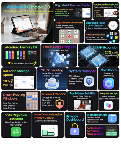 Blackview Tab 18 Tablet - 12" 2.4K FHD+ Display 8GB 256GB MTK Helio G99 8800mAh Pressure Sensitivity