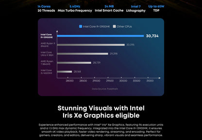 CHUWI AuBox Mini PC i9-13900HK 14 Cores 32GB DDR4 1TB SSD 16GB DDR5 512 SSD Windows 11 Pro WiFi 6 BT 5.2 Extend M.2 1T*2 Desktop
