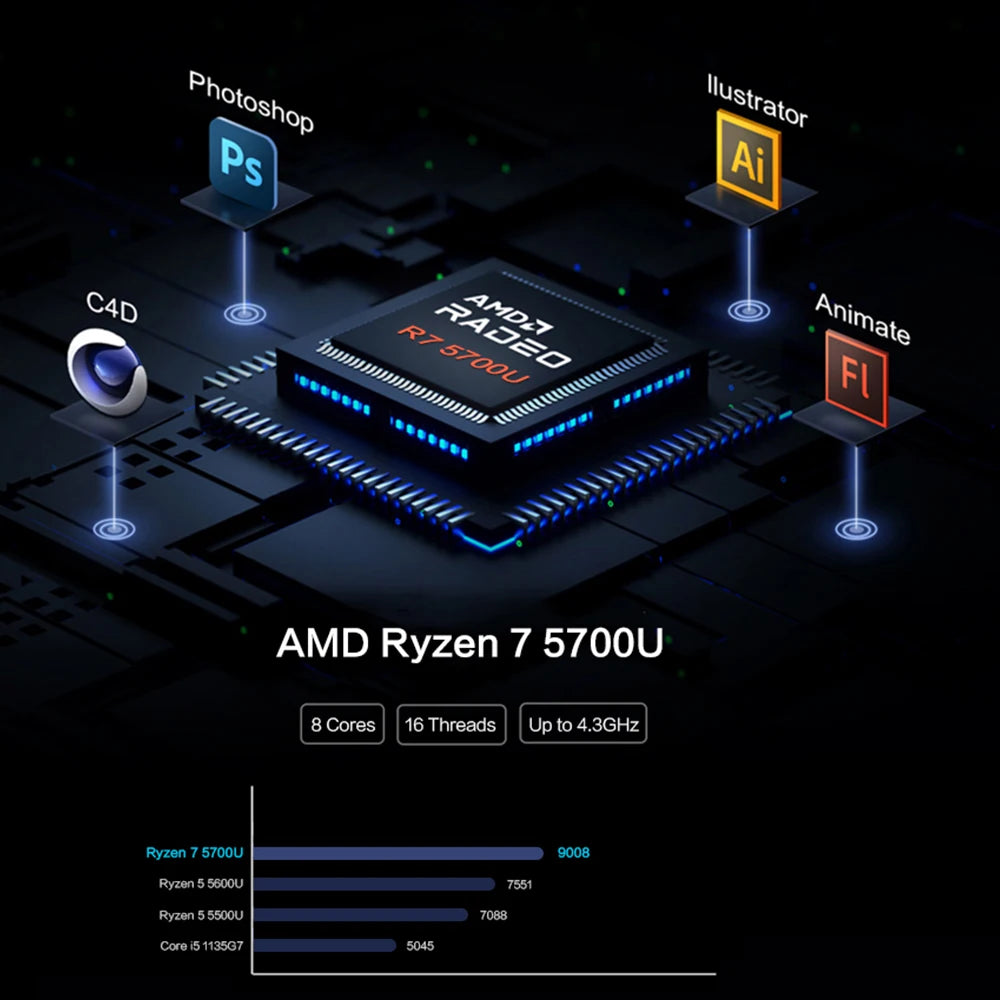 MLLSE G1 Pro Mini PC AMD Ryzen7 5700U DDR4 16GB RAM 512GB SSD WiFi6 BT5.2 Windows 11 Pro Mini Desktop Computer Gaming Work