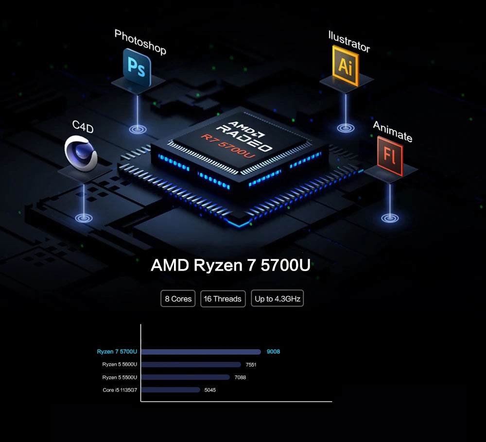 MLLSE G1 Pro Mini PC AMD Ryzen7 5700U DDR4 16GB RAM 512GB SSD WiFi6 BT5.2 Windows 11 Pro Mini Desktop Computer Gaming Work