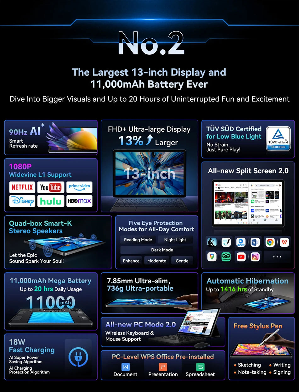 Blackview MEGA 8 Tablet - 13" FHD+ 90Hz Display Android 15 11000mAh 50MP Camera 4G Pad PC