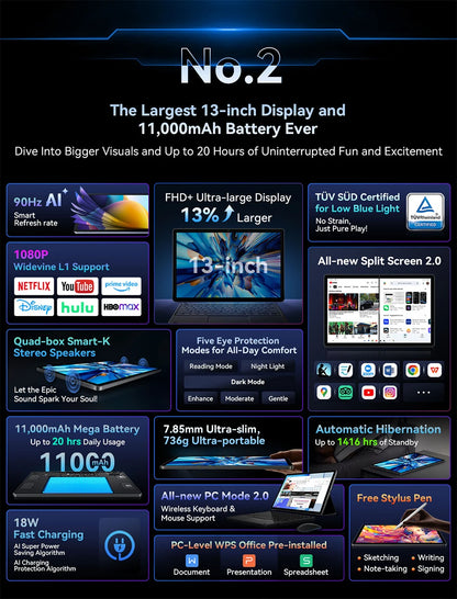 【World premiere】Blackview MEGA 8 Tablet 13 inch FHD+ 90Hz Display AI 11000mAh  Android 15 50Mp Camera 4 BOX Speakers 4G Pad PC