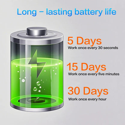 Pet Gps Locator, Hunting Dog Tracker, Dog Training Device, Remote Control, View Via App, Free, Waterproof