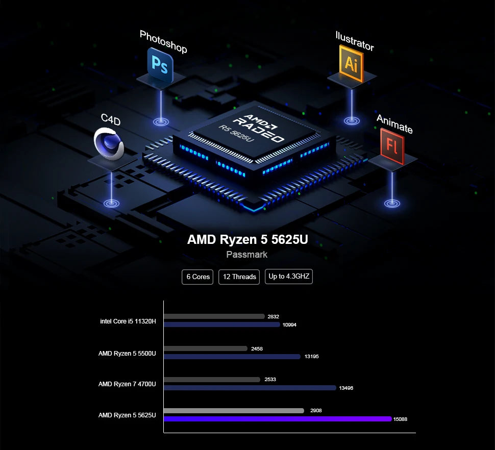 Chatreey Mini PC AN2P/AN2C Ryzen 5 5625U/3550H Gaming Desktop Computer NVME SSD WIFI6 HD  Windows 11 Pro