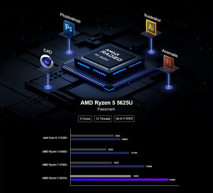 Chatreey Mini PC AN2P/AN2C Ryzen 5 5625U/3550H Gaming Desktop Computer NVME SSD WIFI6 HD  Windows 11 Pro
