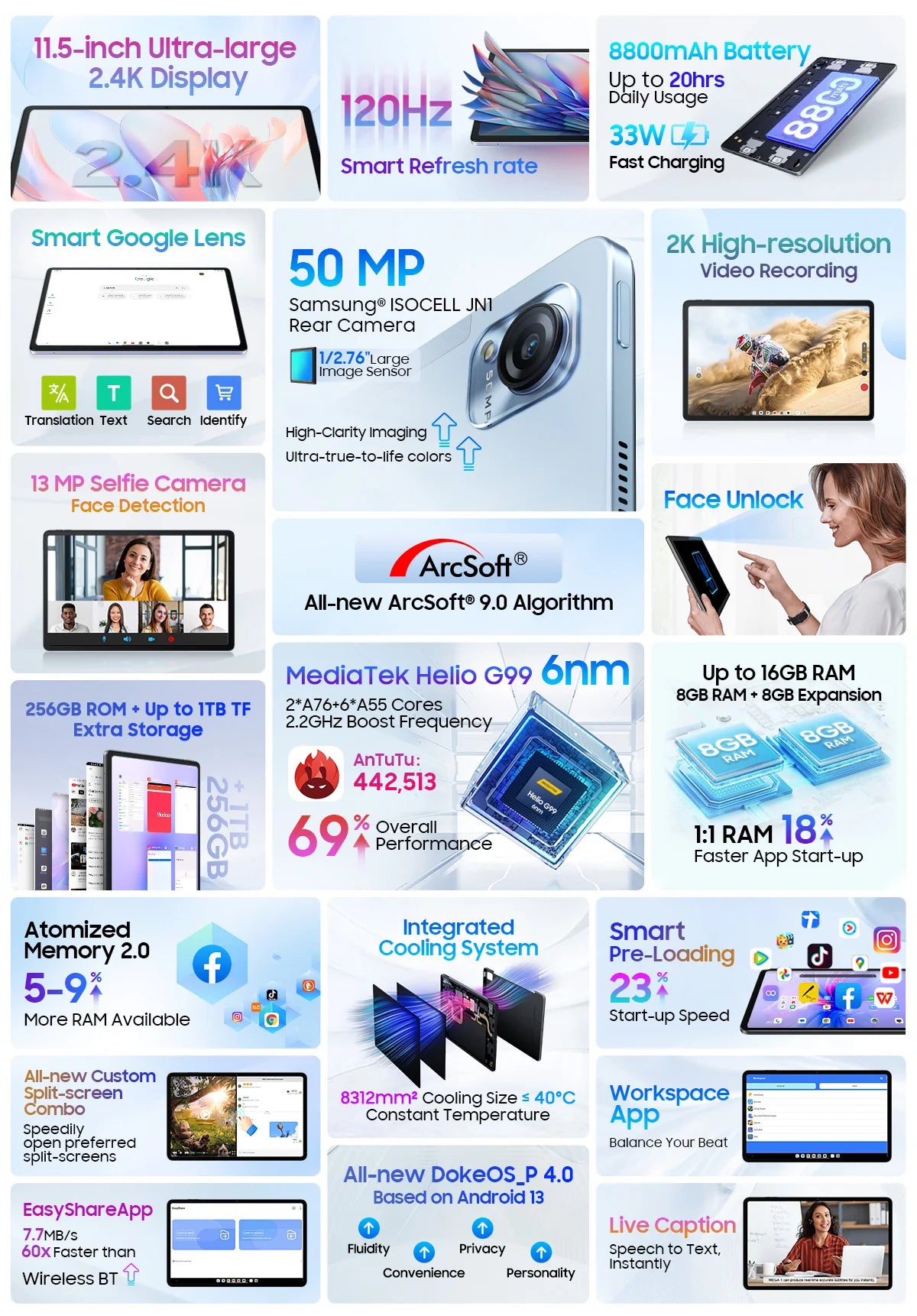 Blackview MEGA 1 Tablet - 11.5" 2.4K 120Hz Display 8GB 256GB 50MP+13MP Camera 8800mAh 33W Fast Charging