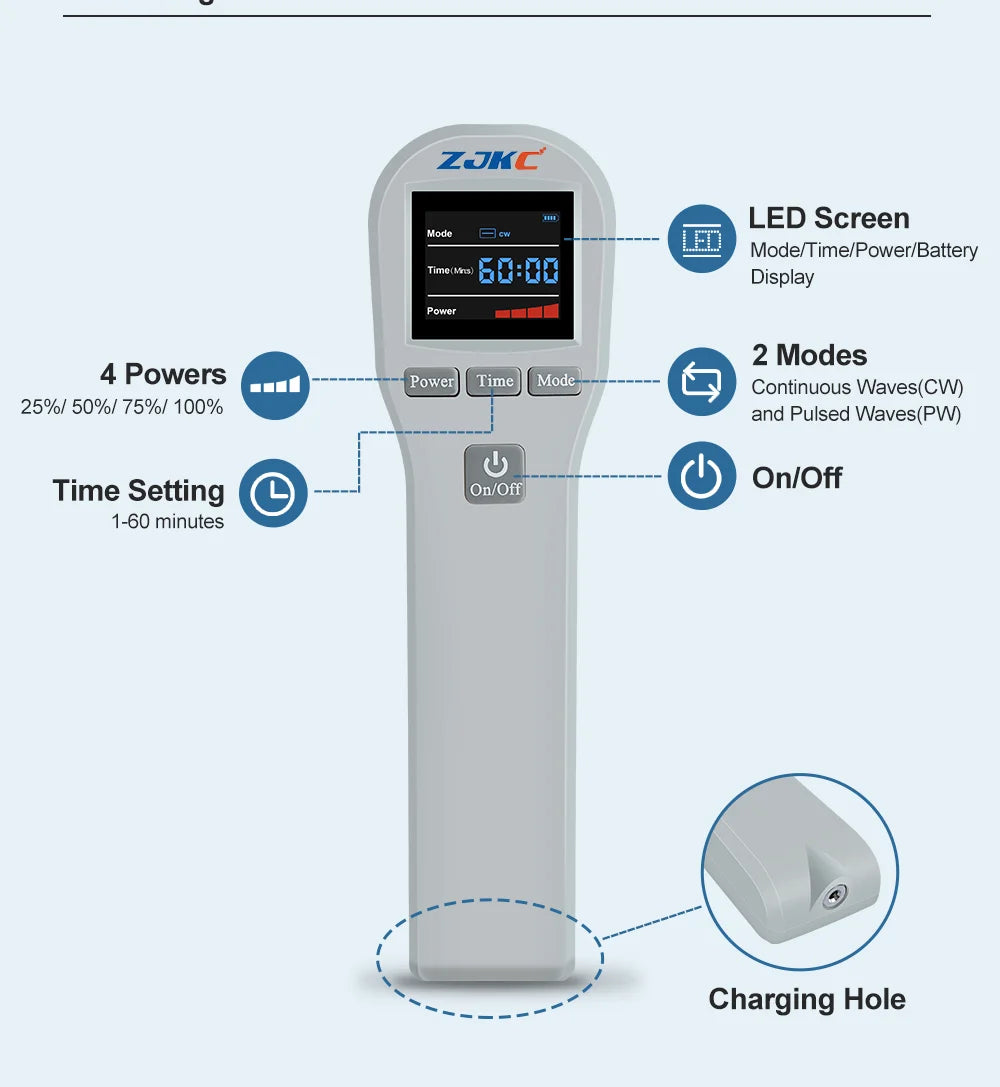 ZJKC Professional Pain Relief Physiotherapy Cold Laser Therapy Device for Pet Dog Cat Wound Injuries 650nm 808nm Home Handheld