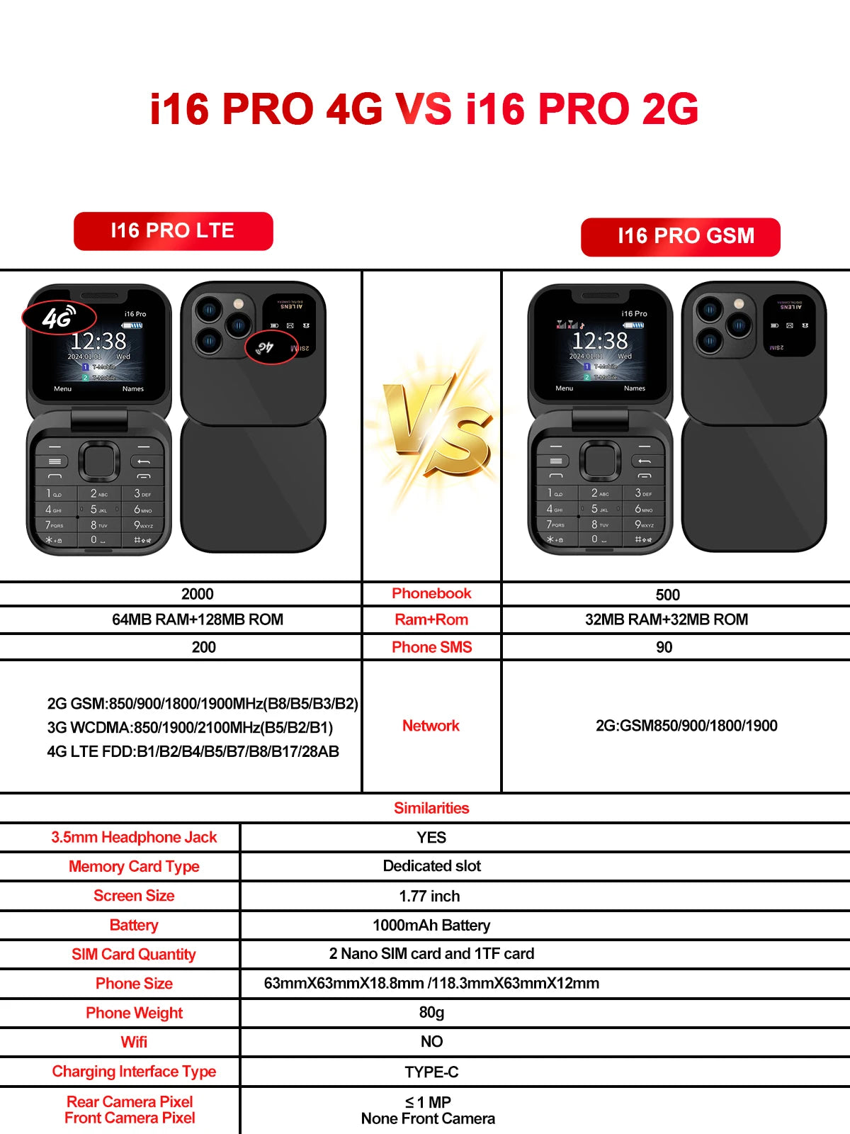 SERVO i16 Pro 2G GSM/4G LTE Network Small Flip Mobile Phone 2 SIM Standby Call Recording Speed Dial 1.77" Mini Folding Cellphone