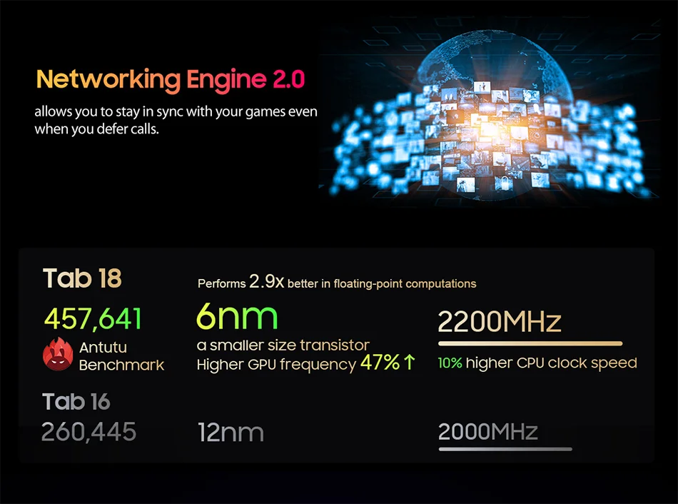 Blackview Tab 18 Tablet - 12" 2.4K FHD+ Display 8GB 256GB MTK Helio G99 8800mAh Pressure Sensitivity