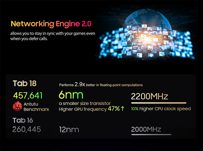 Blackview Tab 18 Tablet - 12" 2.4K FHD+ Display 8GB 256GB MTK Helio G99 8800mAh Pressure Sensitivity