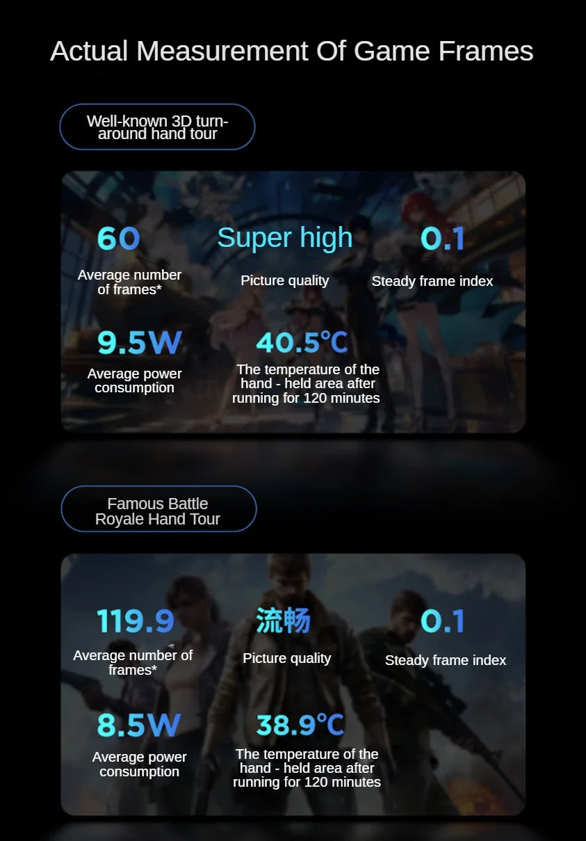 Lenovo Legion Y700 4th 8.8 Inch E-sports screen Gaming Tablet Snapdragon 8 Elite Android WIFI 3040*1904 165Hz 7600mAh