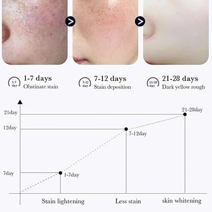 Dark Spot Corrector Cream Reduces Dark Spots Brightening Care Hydrates and Nourishes skin Reduces Melanin Fades Spots  Freckles