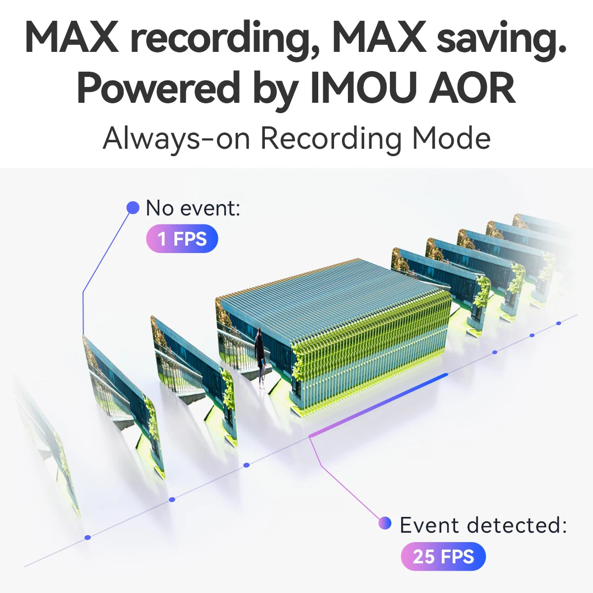 IMOU Cruiser Triple Lens  Outdoor Camera 2 Red-Bule Warning Light PTZ WiFi Camera Vehicle & Human Detection Surveillance Monitor