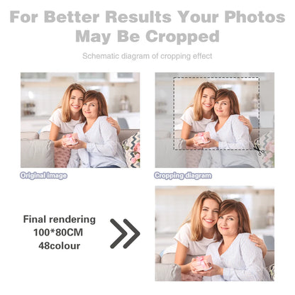 24/36/48 Color Customization Of Your Own Pet Family Photo Personal Portrait Picture Paint By Numbers Handpainted Home Decor Hang