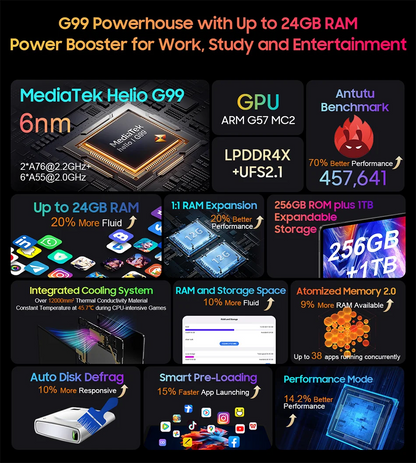 Blackview Tab 18 Tablet - 12" 2.4K FHD+ Display 8GB 256GB MTK Helio G99 8800mAh Pressure Sensitivity