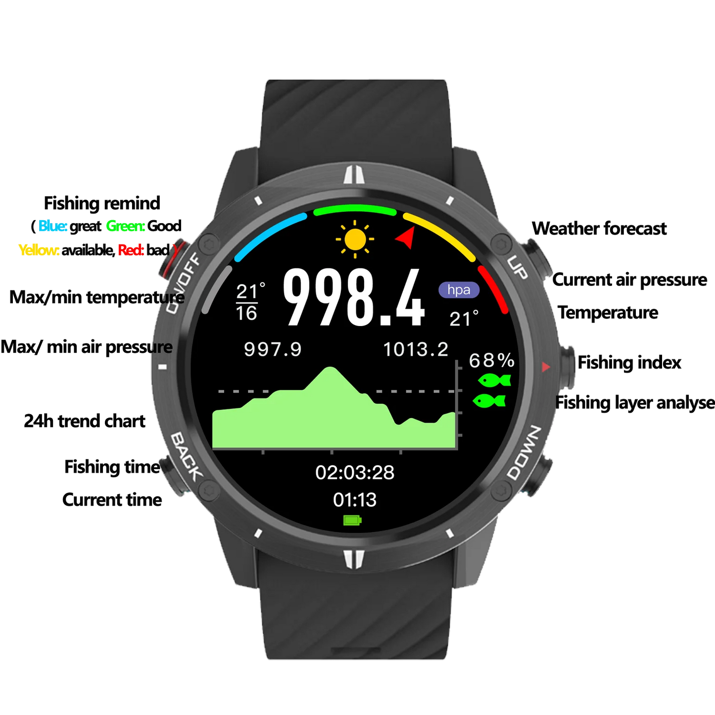 SUNROAD G5B GPS+GLONASS+BEIDOU+Triathlon Sport Watch 1.28 "IPS TFT Color Touch Screen 320MAH Battery BLE 5.0 For Android IOS