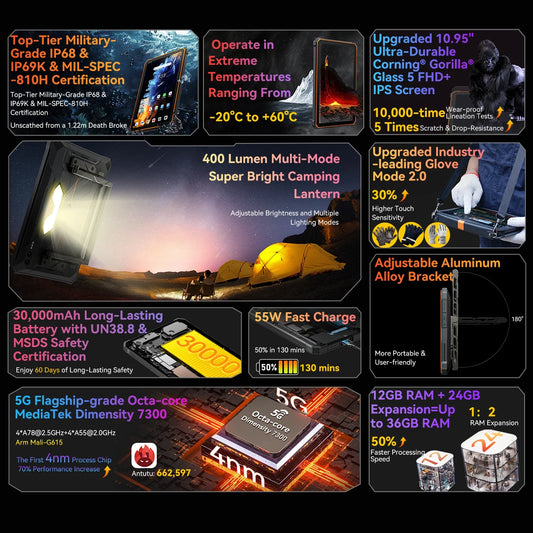 Blackview Active 10 Pro Rugged Tablet – Tough Android Tablet for Outdoor & Industrial Use