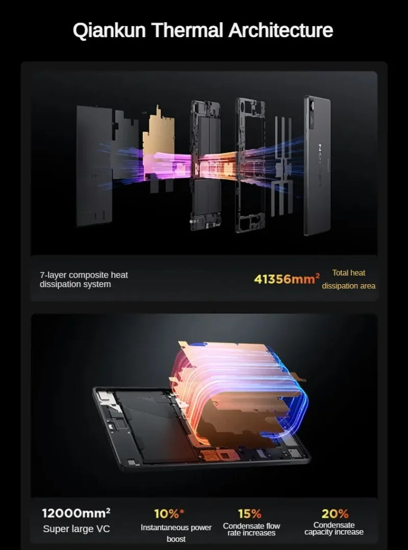 Lenovo Legion Y700 4th Gen TB322FC CN ROM Snapdragon 8 Elite 8.8" 165Hz Display 7600mAh 68W Charging Gaming Android Tablet PC