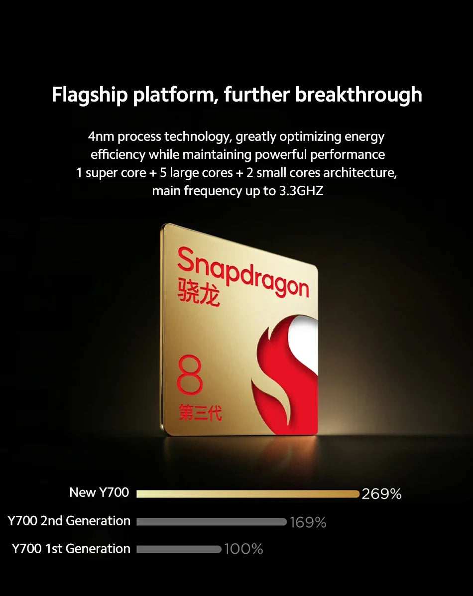 Lenovo LEGION Y700 2025 Tablet Global ROM Snapdragon 8 Gen 3 Octa Core 8.8 Inch 165Hz Display Android 6550mAh Pad PC