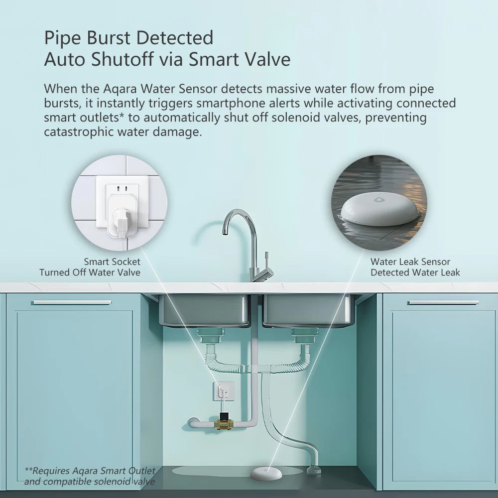 New Aqara Water Immersing Sensor E1 Zigbee Soaking Sensor Flood Water Leak Detector Home Remote Security for Mi Home Homekit APP