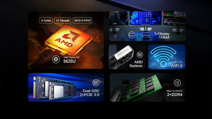 Chatreey Mini PC AN2P/AN2C Ryzen 5 5625U/3550H Gaming Desktop Computer NVME SSD WIFI6 HD  Windows 11 Pro