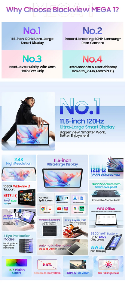 【World Premiere】Blackview MEGA 1 Tablet 11.5 inch 2.4K 120Hz Display 8GB 256GB 50MP+13MP Camera 8800mAh 33W Fast Charging Pad P