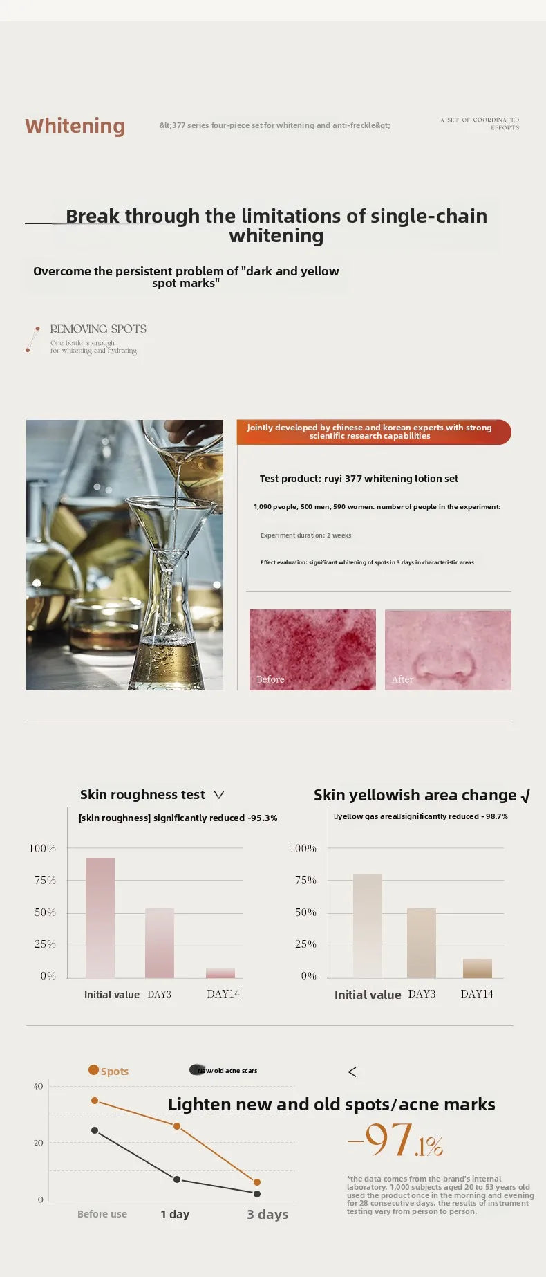 RUYI Facial Cleanser Cleaning CreamGentle Face Wash Cleanser For WOMEN Men 150g