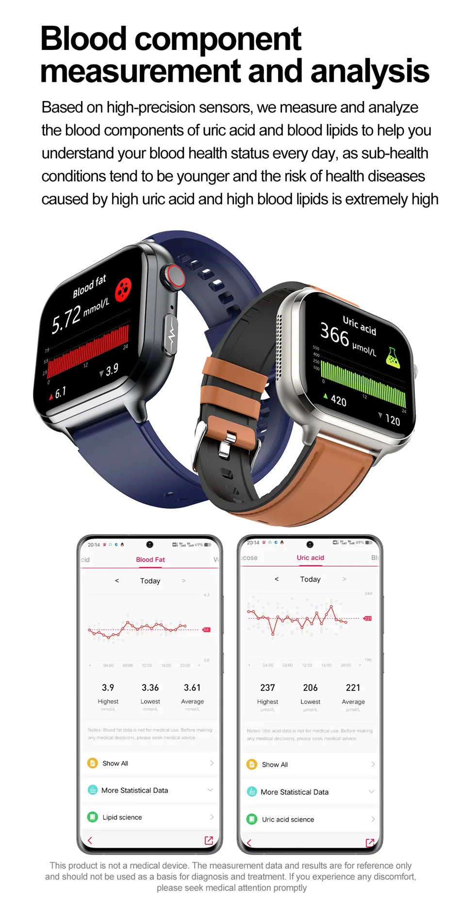 2025 Medical Grade ECG+PPG Smart Watch – Blood Sugar & Health Monitor