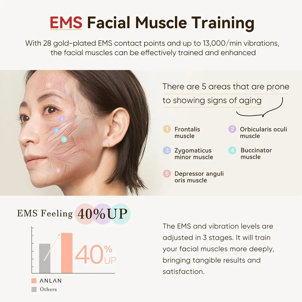 ANLAN 9-in-1 RF Beauty Device – Skin Tightening, LED & Microcurrent Face Massager