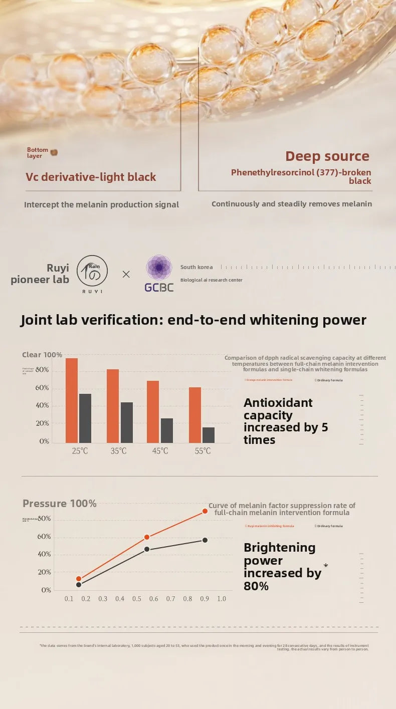 RUYI Facial Cleanser Cleaning CreamGentle Face Wash Cleanser For WOMEN Men 150g