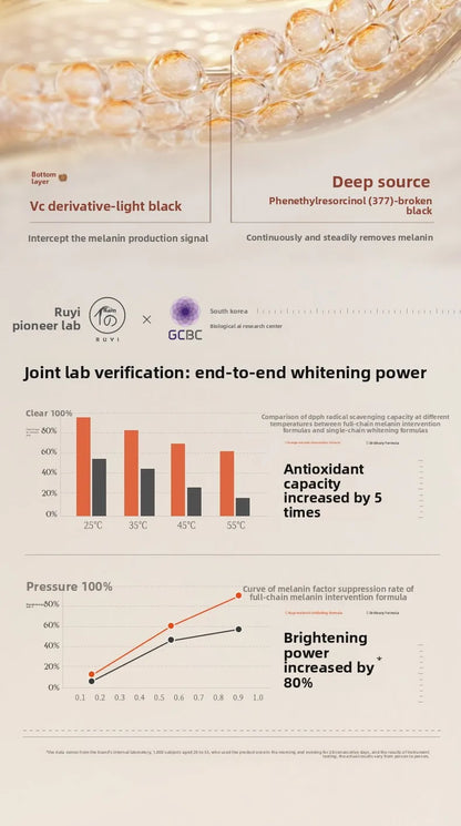 RUYI Facial Cleanser Cleaning CreamGentle Face Wash Cleanser For WOMEN Men 150g