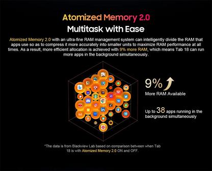 Blackview Tab 18 Tablet - 12" 2.4K FHD+ Display 8GB 256GB MTK Helio G99 8800mAh Pressure Sensitivity