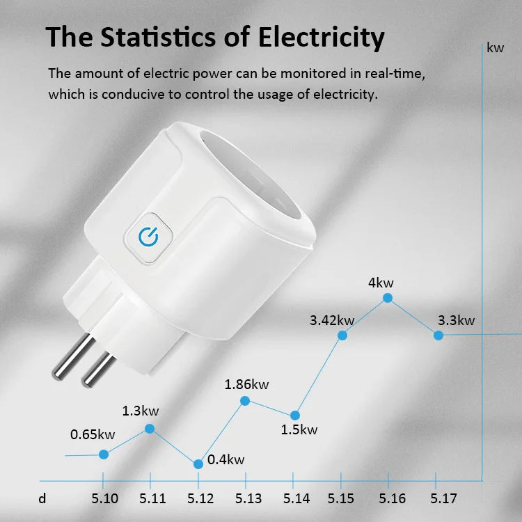 Smart Plug WiFi Socket EU 16A/20A Power Monitor Timing Function Tuya SmartLife APP Control Work with Alexa Google Home Alice