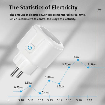 Smart Plug WiFi Socket EU 16A/20A Power Monitor Timing Function Tuya SmartLife APP Control Work with Alexa Google Home Alice