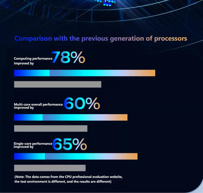 CARBAYTA 11th Gen Laptop  Intel Celeron N5095 Windows 11 Pro Up to 32GB RAM  128GB-2TB SSD 2.4G/5G WiFi + BT  Cute Pink Keyboard